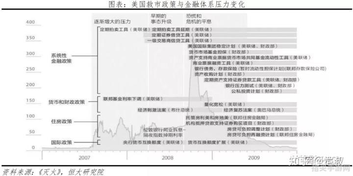 QE3详解与应对策略：玩转美联储的第三轮量化宽松