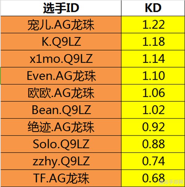 S12总决赛高手进阶攻略：制胜秘诀与实战技巧大揭秘！