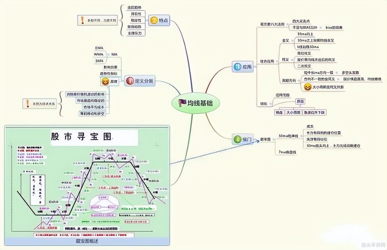 “模拟炒股游戏：玩转股市，轻松成为投资高手”