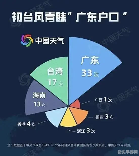 台风天气“金钱护身”指南：出门必备资金全解析