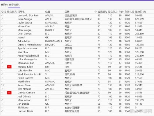 FM2011核武手册：打造无敌战队的致胜秘籍