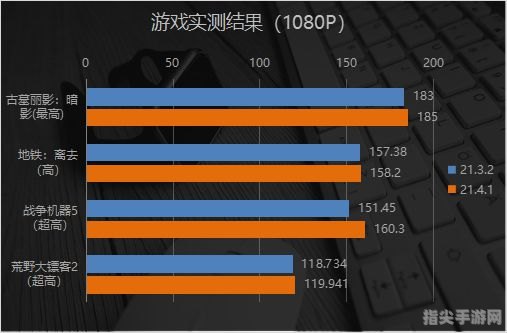 GT540M显卡手攻略：性能挖掘与游戏优化全解析