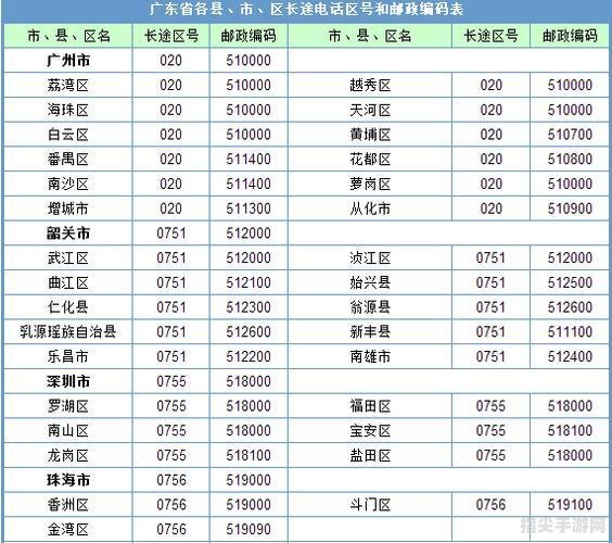 0751区号探秘——解锁韶关的电话密码与旅游手攻略