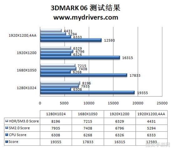 3DMark06中文版全面攻略：跑分、优化与体验