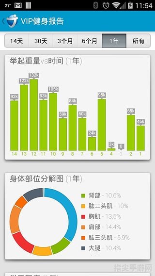 健身管理软件——打造你的个性化健身助手