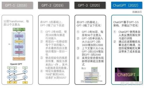 ChatGPT发音指南及全面玩法攻略