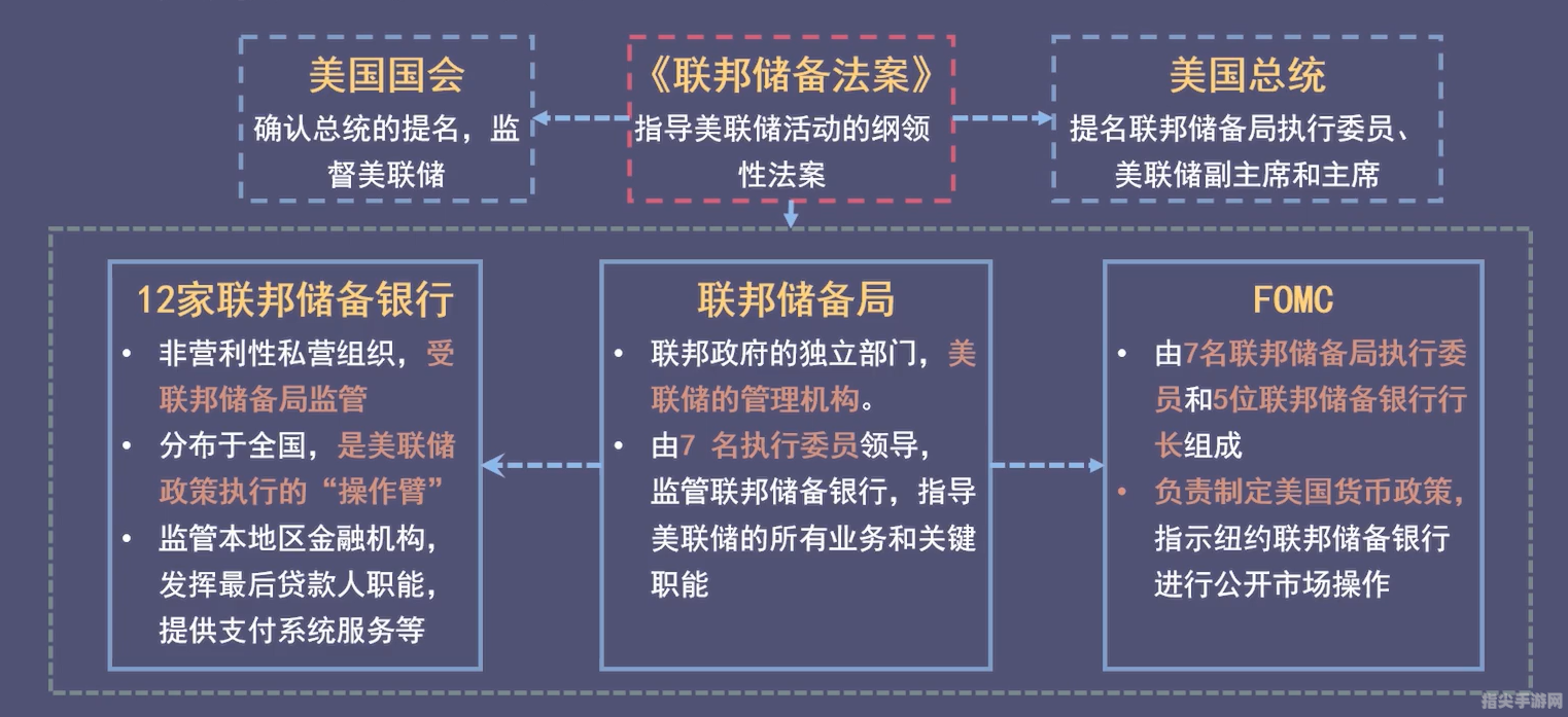 深入解析美国参议院与众议院：运作机制与玩家攻略