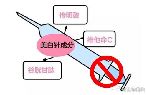 揭秘美白针低价注射地，轻松打造肌肤焕白新境界！