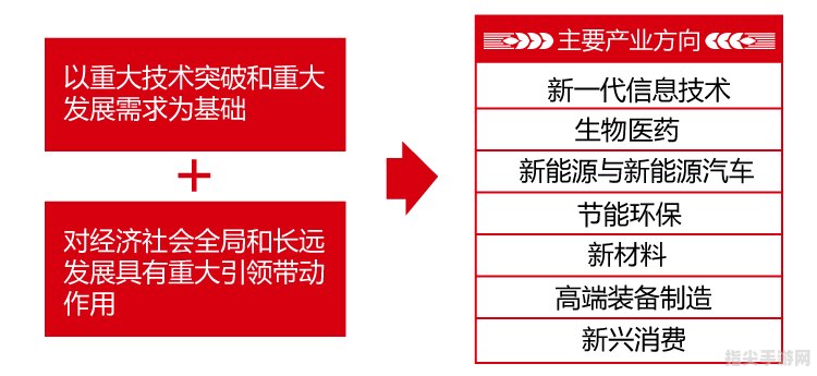 七大新兴产业探秘：未来科技趋势与投资机会手攻略