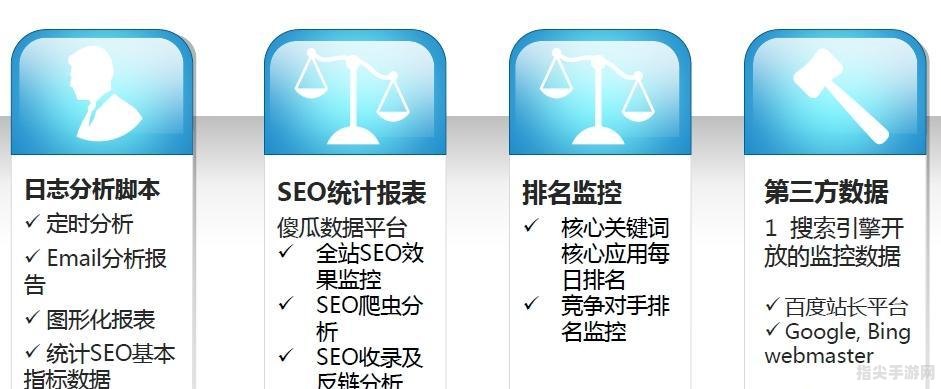 SEO排名点击软件：提升网站排名的利器与玩法全攻略