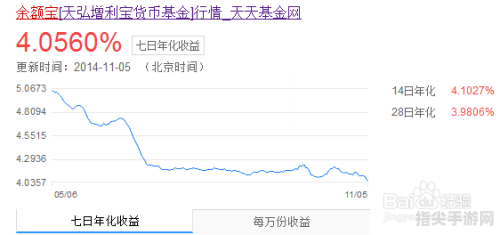 余额宝收益最大化攻略：轻松实现财富增值