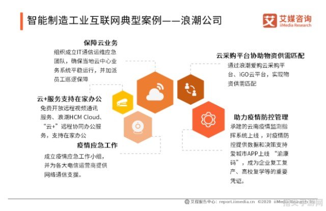 浪潮企业管理软件使用攻略：高效管理，助力企业发展