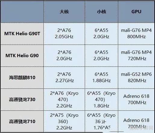 联发科G90T处理器探秘：性能升级，手游新体验