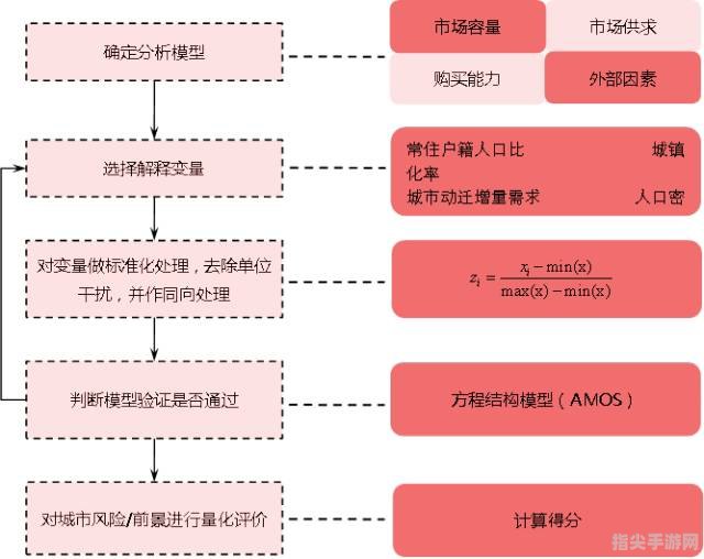 深入解析德尔菲法：特点、应用与攻略