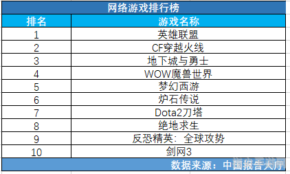 游侠网游戏排行榜：热门游戏攻略与玩法详解