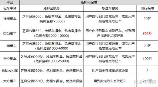 异地还车无忧，这些租车公司最靠谱！