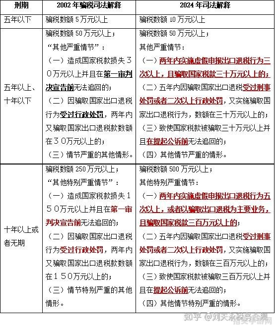 深入解析反倾销税与反补贴税：应对策略与实战手法