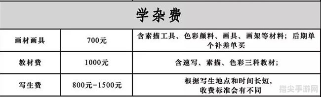 无形画室学费收取方式详解及报名攻略