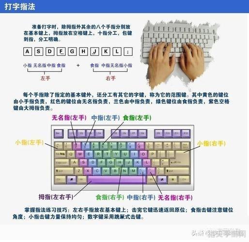 英文输入法：掌握高效输入技巧的手攻略