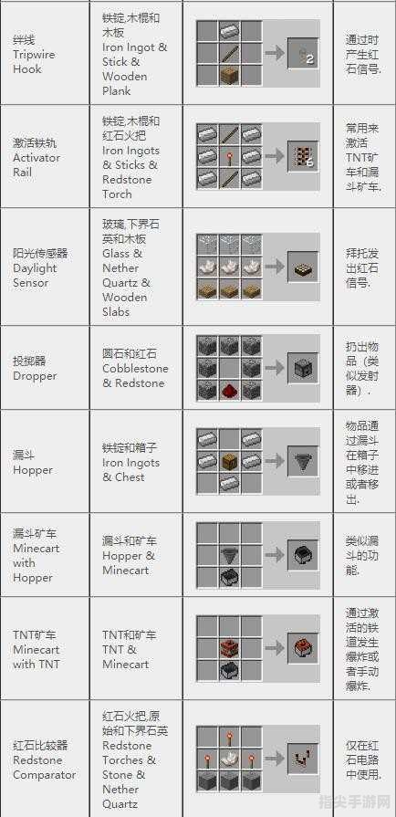 我的世界工业合成表全解析与实战手攻略