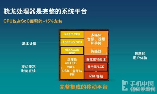 骁龙665处理器性能解析与手机使用体验