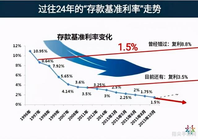 存款准备金率解读与理财攻略——如何把握政策动向，实现财富增值？