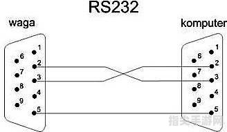 RS232传输距离的探究与优化手攻略