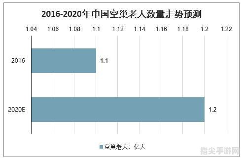 深入了解空巢老人：定义、现状与关爱策略