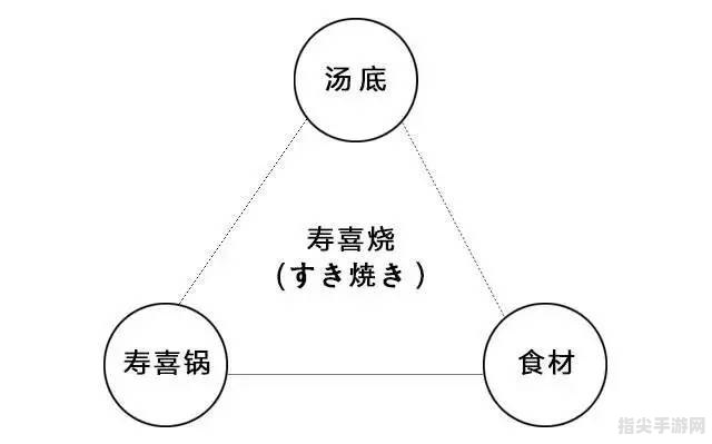 光月寿喜烧手攻略：探寻美味与乐趣的完美结合