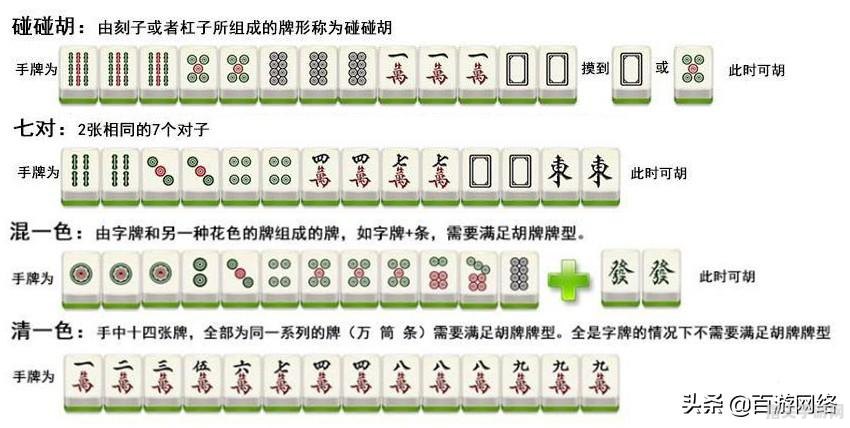 麻将新手入门指南：规则与基础玩法