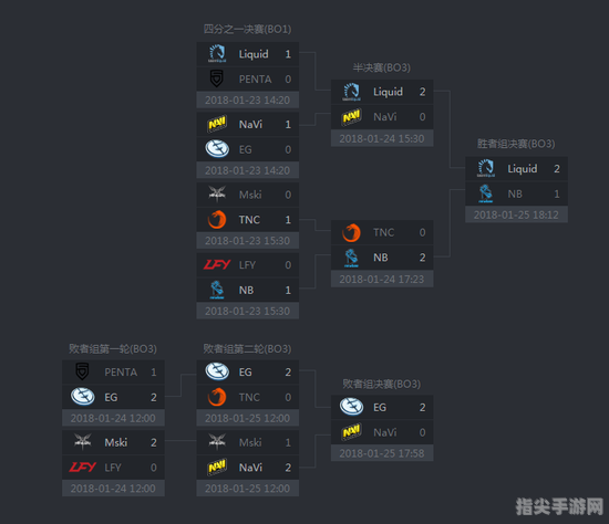 IET总决赛手攻略：制胜秘诀与战术分析