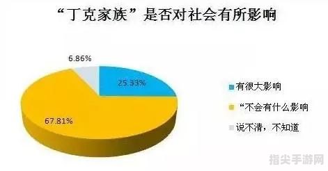 深入解析丁克家族：定义、起源与现代社会中的实践