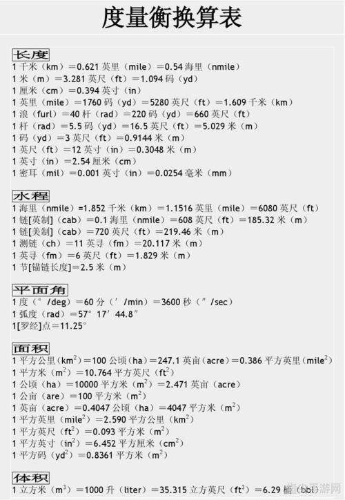 详解8英尺与米的换算，以及长度单位转换的手动攻略