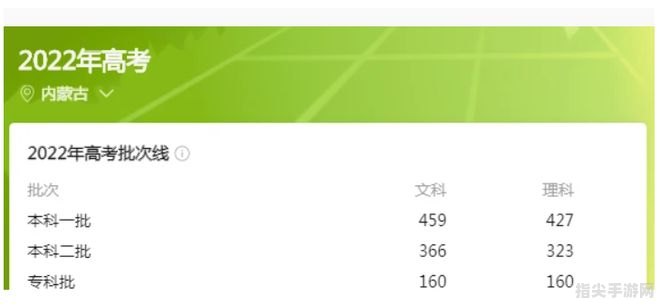 高考分数攻略：如何最大化你的2022年高考成绩