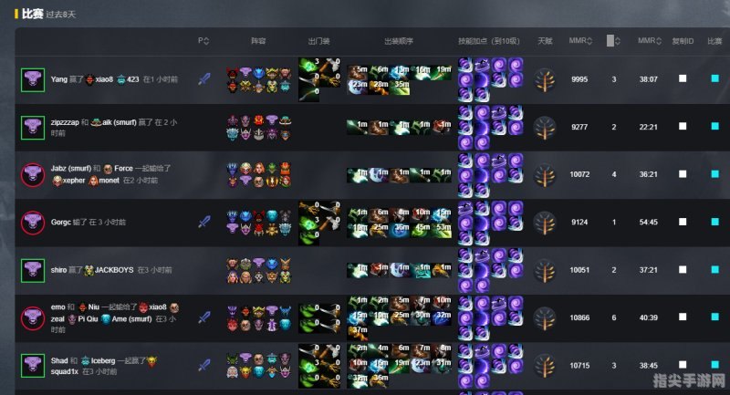 DOTA2出装攻略：打造你的英雄战装