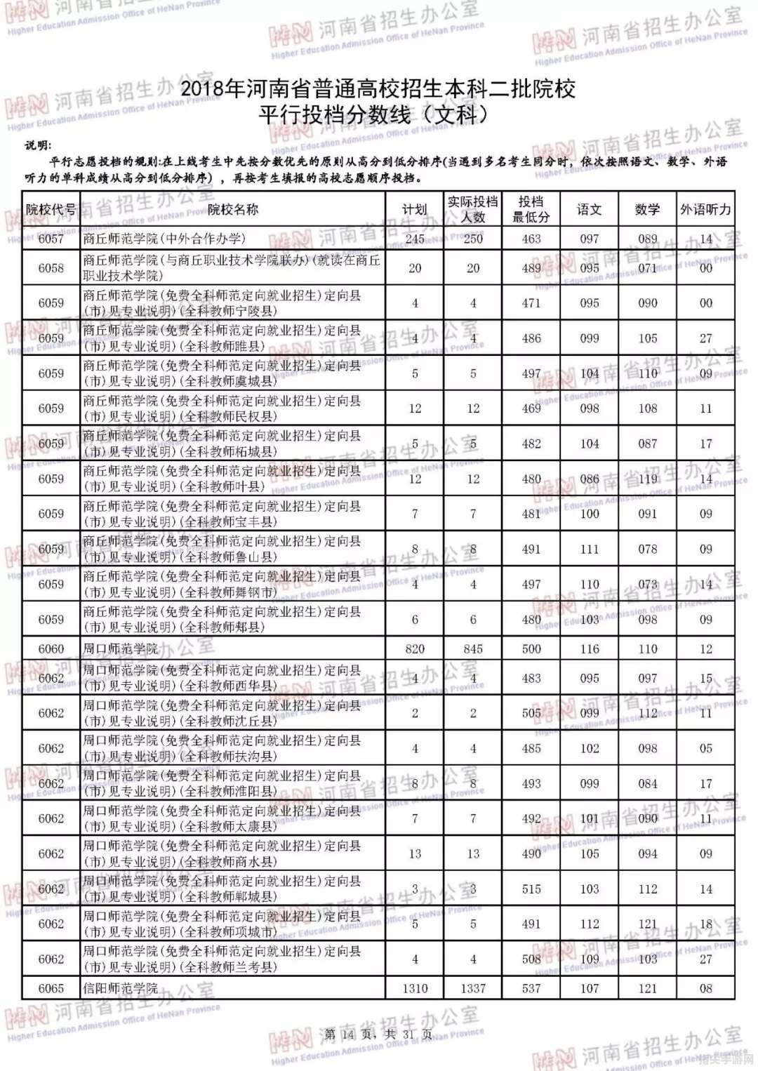 深入解析各高校历年录取分数线，助你精准填报志愿