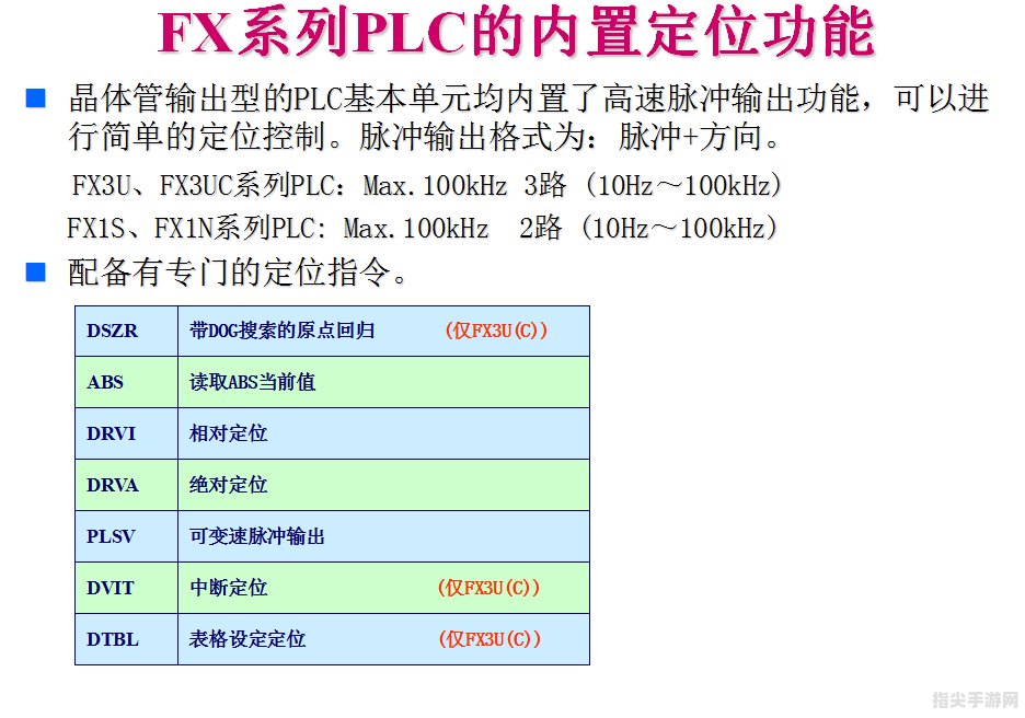 三菱PLC编程软件操作指南