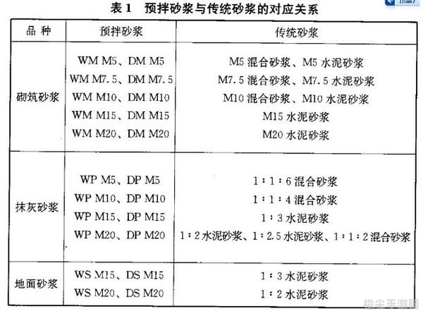 水泥砂浆强度全解析：选择、应用与提升攻略