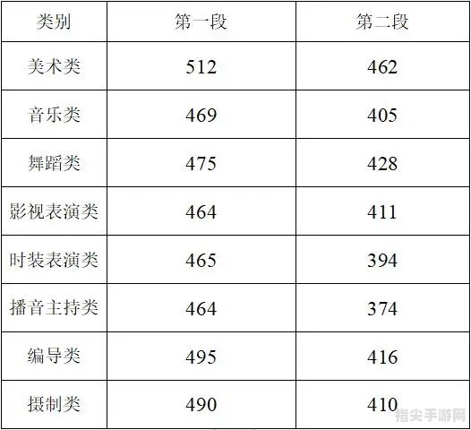 浙江2014年高考分数线解读与备考攻略